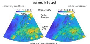 Left and right figures show warming in Europe of the summer half year during the latest four decades, subdivided for clear-sky and all.sky conditions, respectively. Credit: Paul Glantz/Stockholm University