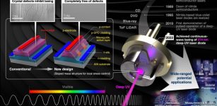 In world first, scientists demonstrate continuous-wave lasing of deep-ultraviolet laser diode at room temperature. Credit: Issey Takahashi