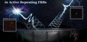 The artist impression of FAST detected the circular polarization from two active repeating FRBs with PRSs. Credit: ScienceApe and LI Di