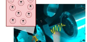 Photons can be "swallowed" by the dye molecules (red) and later "spat out" again. The more likely this is, the more the photon number fluctuates.