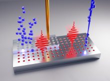 Controlled generation of single-photon emitters in silicon by broad-beam implantation of ions through a lithographic mask and by a scanned focused ion beam. Symbolically shown: the emission of two single photons.