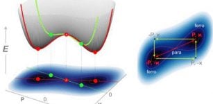 Bending 2D Nanomaterial Could 'Switch On' Future Technologies