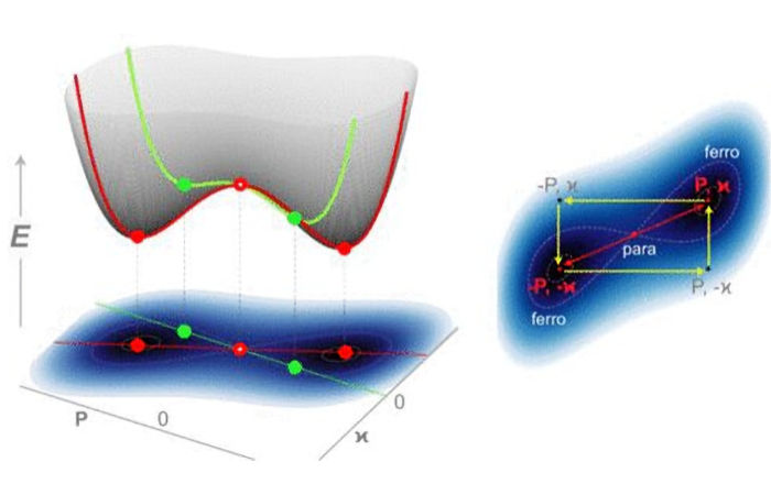 Bending 2D Nanomaterial Could 'Switch On' Future Technologies
