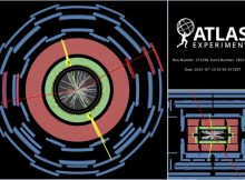 Probing Fundamental Symmetries Of Nature With The Higgs Boson