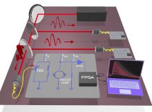 Experimental setup. A pulsed source is evenly split into three segments, and each is coupled to a transition-edge sensor detector channel. Credit: DOE's Jefferson Lab and University of Virginia