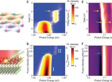 An Exotic Material Made Of Bosons - Discovered