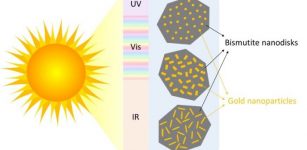 Tiny Gold Particles Can Help Harness Energy From The Sun To Break Down Pollution