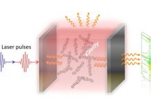 A Novel Quantum Theory Of Light-Induced Matter - Developed