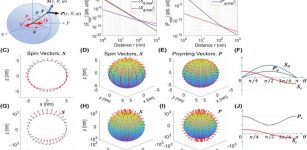 Finding The Flux Of Quantum Technology