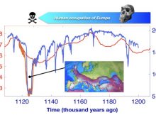 Extreme North Atlantic Cooling Event Ended The First Human Occupation In Europe