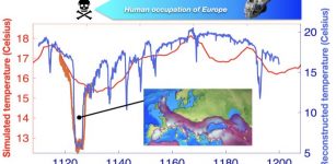 Extreme North Atlantic Cooling Event Ended The First Human Occupation In Europe