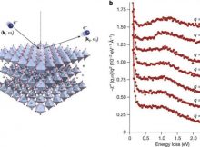 Demon Hunting: Physicists Confirm 67-Year-Old Prediction Of Massless, Neutral Composite Particle