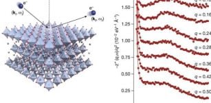 Demon Hunting: Physicists Confirm 67-Year-Old Prediction Of Massless, Neutral Composite Particle