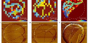 Graphene Discovery Could Help Generate Cheaper And More Sustainable Hydrogen