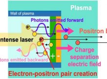 Let There Be Matter: Simulating The Creation Of Matter From Photon - Photon Collisions