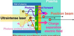 Let There Be Matter: Simulating The Creation Of Matter From Photon - Photon Collisions