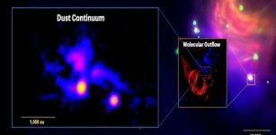 A Forming Quadruple-Star System - Discovered