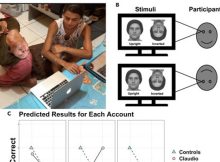 Why Are You Better At Recognizing Upright Faces? A Study With New Clues