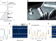 Riddle Of Kondo Effect Solved In Ultimately Thin Wires - Study From The University of Cologne