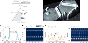 Riddle Of Kondo Effect Solved In Ultimately Thin Wires - Study From The University of Cologne