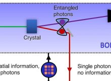 'Teleporting' Images Across A Network Securely Using Only Light