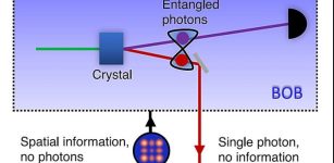 'Teleporting' Images Across A Network Securely Using Only Light