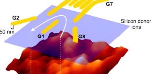 Machine Learning Used To Bridge The Reality Gap In Quantum Devices - New Study