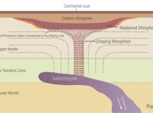 Underside Of The North American Continent Is Dripping Away In Blobs Of Rock