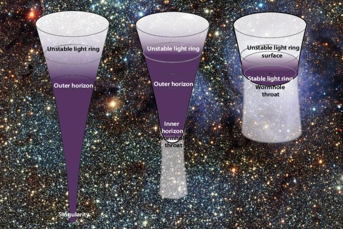 Black Holes: Beyond The Singularity