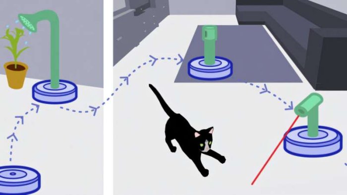 Roombas: Domestic Robots For Additional Household Tasks