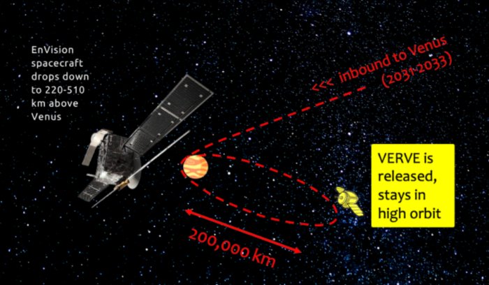 Life on Venus? UK Probe Could Reveal The Answer
