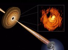 “Eye of Sauron” - Solving A Long-Standing Mystery Of Extreme Blazars