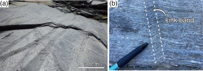 Can Folds In Rock Layers Strengthen The Earth's Crust?