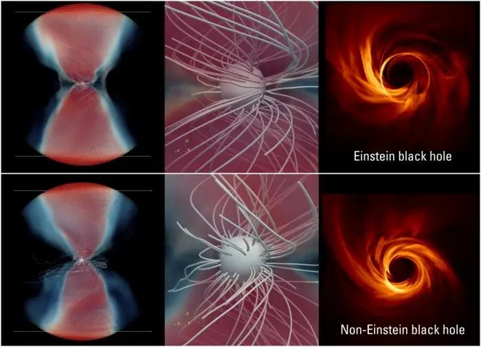Are There Different Types Of Black Holes? New Method Tests Einstein’s Theory