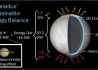 Saturn’s Icy Moon May Host A Stable Ocean Fit For Life - New Study