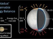 Saturn’s Icy Moon May Host A Stable Ocean Fit For Life - New Study
