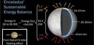 Saturn’s Icy Moon May Host A Stable Ocean Fit For Life - New Study