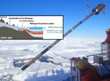 Antarctic Ice Melt Triggers Further Melting: Evidence For Cascading Feedbacks 9,000 Years Ago