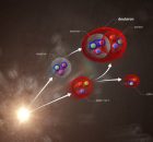 ALICE Solves Mystery Of Light-Nuclei Survival