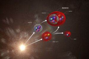 ALICE Solves Mystery Of Light-Nuclei Survival