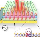 A Clever Quantum Trick That Allows For Making A Nanoscale Mirror That Can Be Turned On And Off At Will