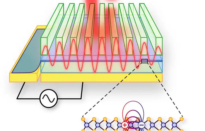 A Clever Quantum Trick That Allows For Making A Nanoscale Mirror That Can Be Turned On And Off At Will