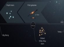 How Old Is The Universe? The Oldest Stars Give Us A Clue