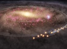 We Are Not Alone: Our Sun Escaped Together With Stellar “Twins” From Galaxy Center