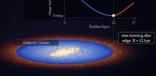 The Edge Of The Milky Way's Star-Forming Disc - Revealed