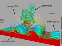 How To Create And Sustain The Massive Plasma Structures In The Solar Corona