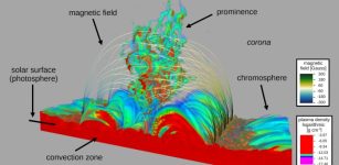 How To Create And Sustain The Massive Plasma Structures In The Solar Corona