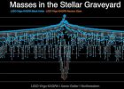Universe Has Multiple Ways Of Manufacturing Black Holes