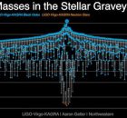 Universe Has Multiple Ways Of Manufacturing Black Holes