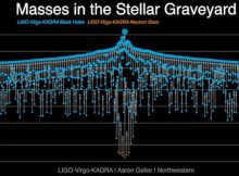 Universe Has Multiple Ways Of Manufacturing Black Holes
